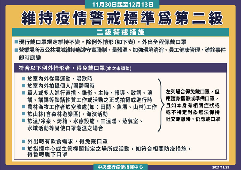 中央流行疫情指揮中心提供