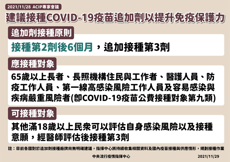 建議接種COVID-19疫苗追加劑（第三劑）以提升免疫保護力。中央流行疫情指揮中心提供