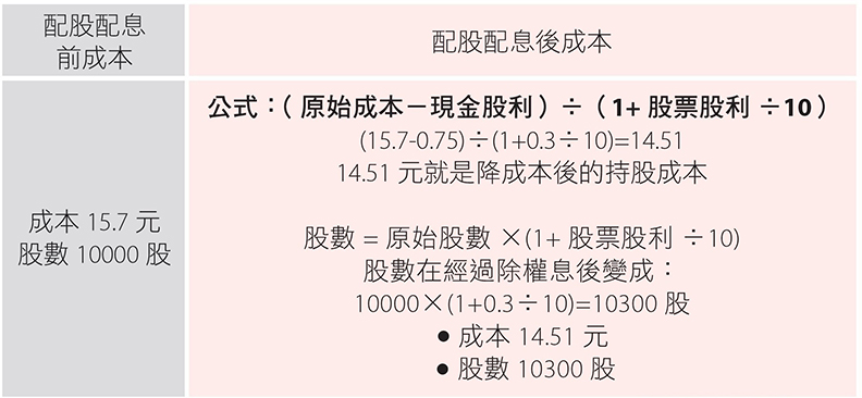 配息配股與成本，取自本書。