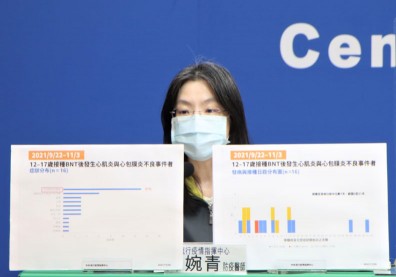 青少年打BNT心肌炎累計23例，還有2人住院！指揮中心公布常見症狀