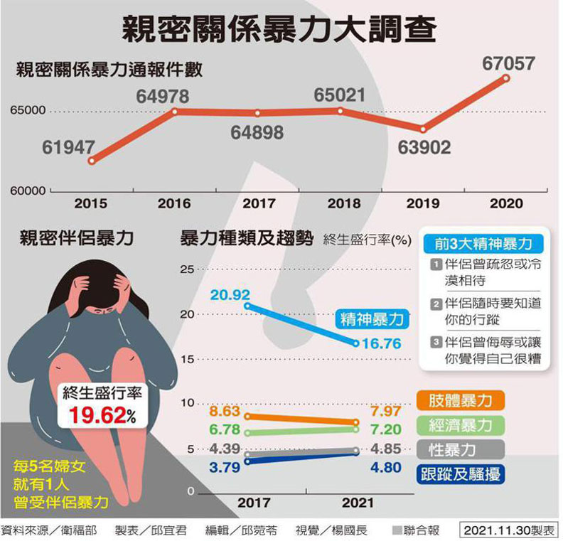 聯合新聞網提供
