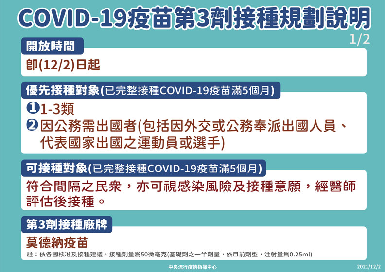 COVID-19疫苗第三劑接種規劃說明。中央流行疫情指揮中心提供