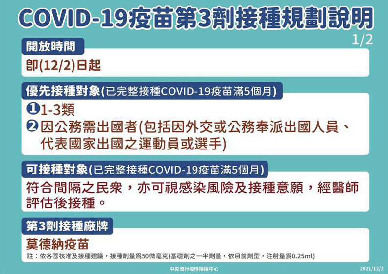 第三劑疫苗接種規劃說明。中央流行指揮中心提供