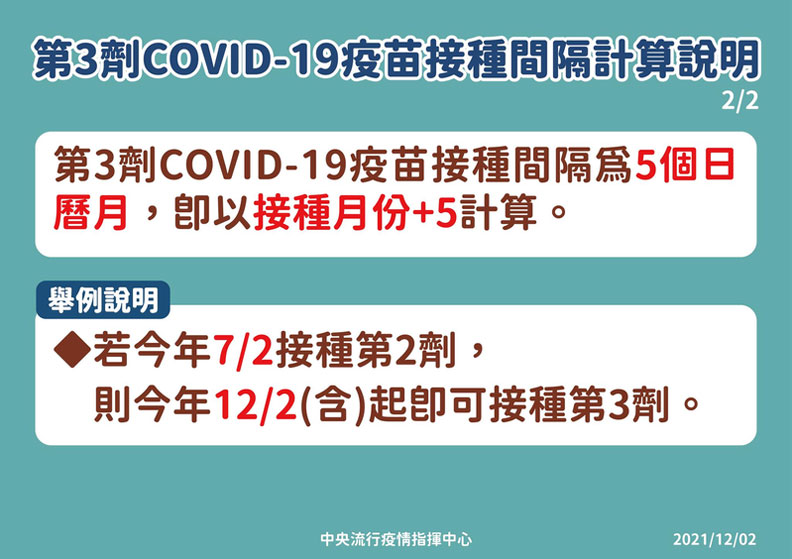 第三劑疫苗接種間隔計算。中央流行疫情指揮中心提供