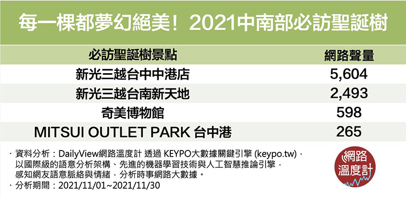 取自網路溫度計。