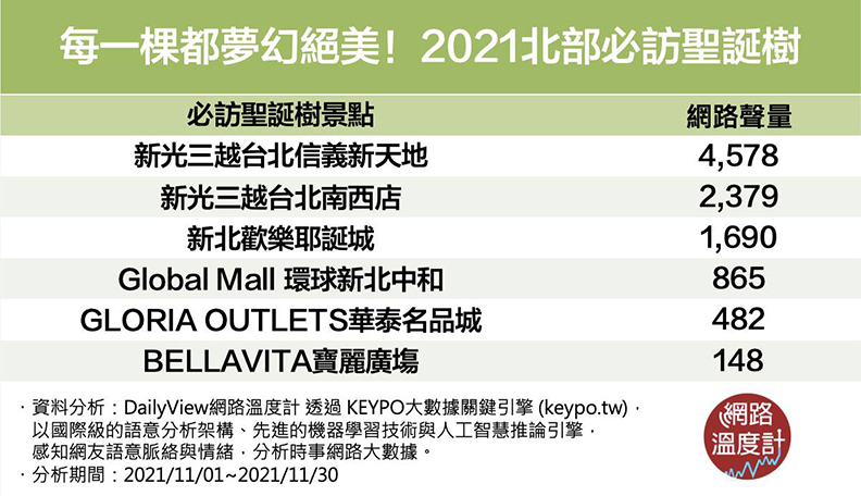 取自網路溫度計。