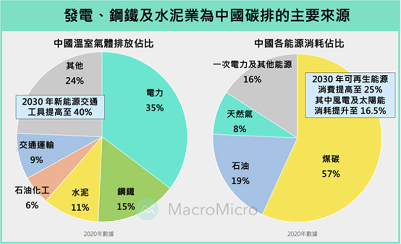 資料來源:中國統計年鑑、網易研究局