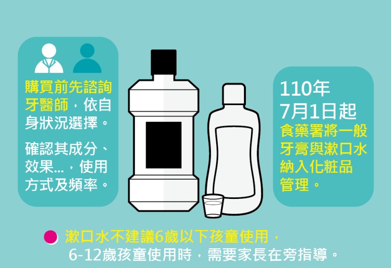 漱口水不建議6歲以下孩童使用,6-12歲孩童使用時,需要家長在旁指導。取自食藥署藥物食品安全週報