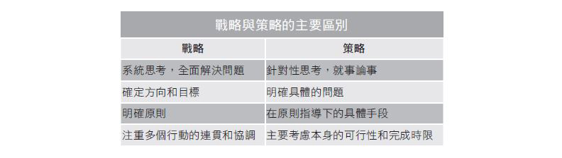 戰略與策略的比較。取自本書