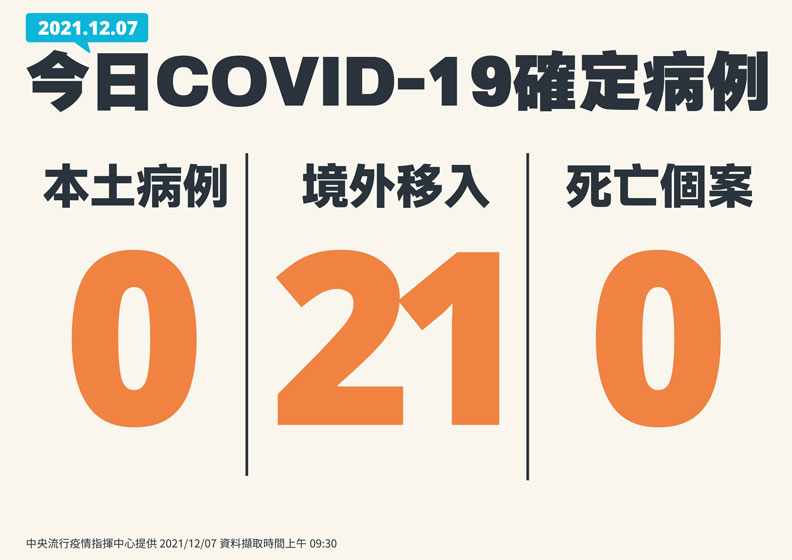 中央流行疫情指揮中心提供