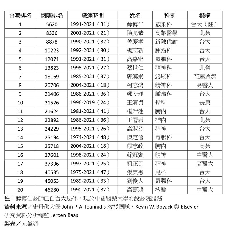 擷取自聯合新聞網