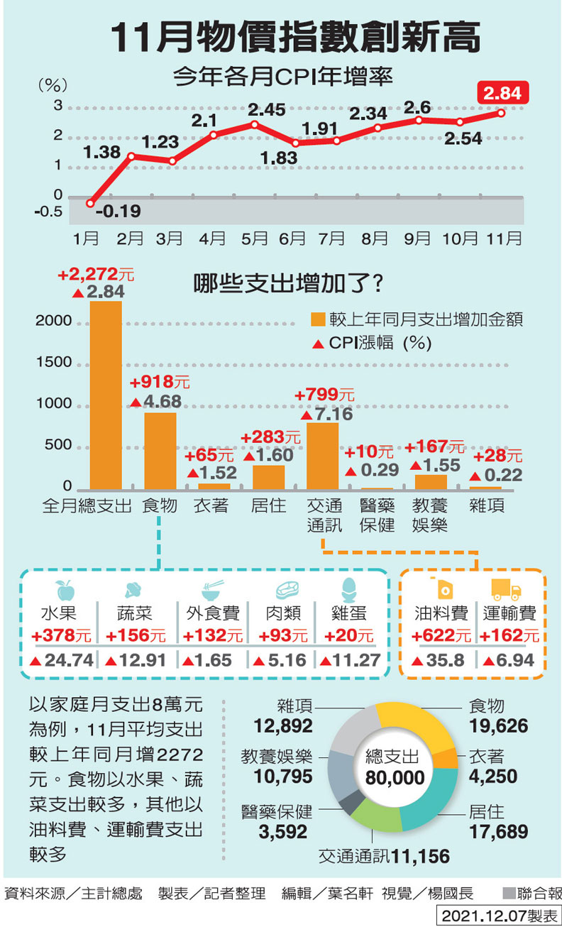 聯合新聞網提供