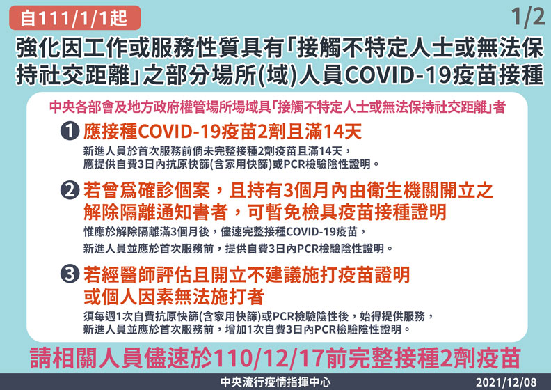 中央流行疫情指揮中心提供