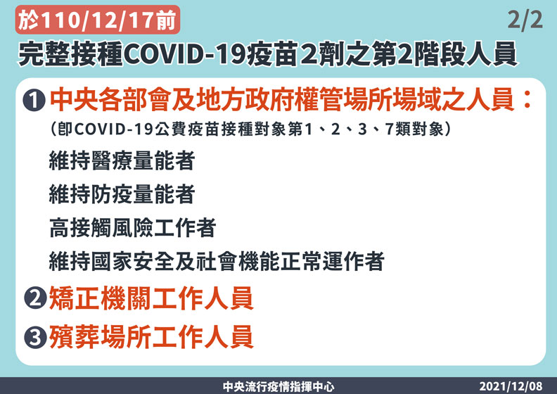 中央流行疫情指揮中心提供