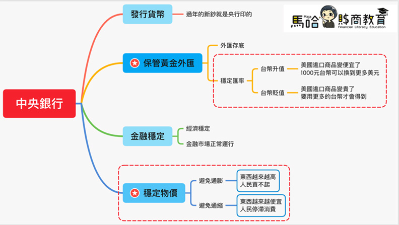 馬哈理財遊樂園提供