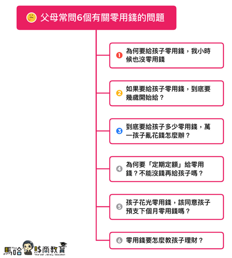 馬哈理財遊樂園提供