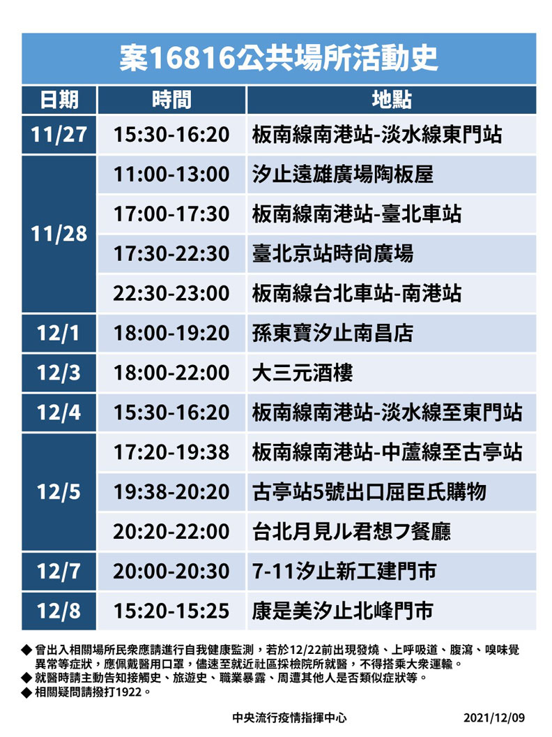 案16816公共場所活動史。中央流行疫情指揮中心提供