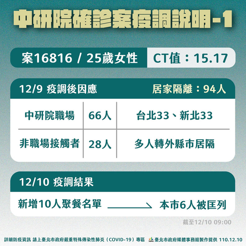 台北市政府提供