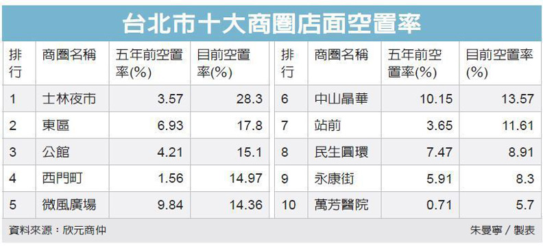 經濟日報提供
