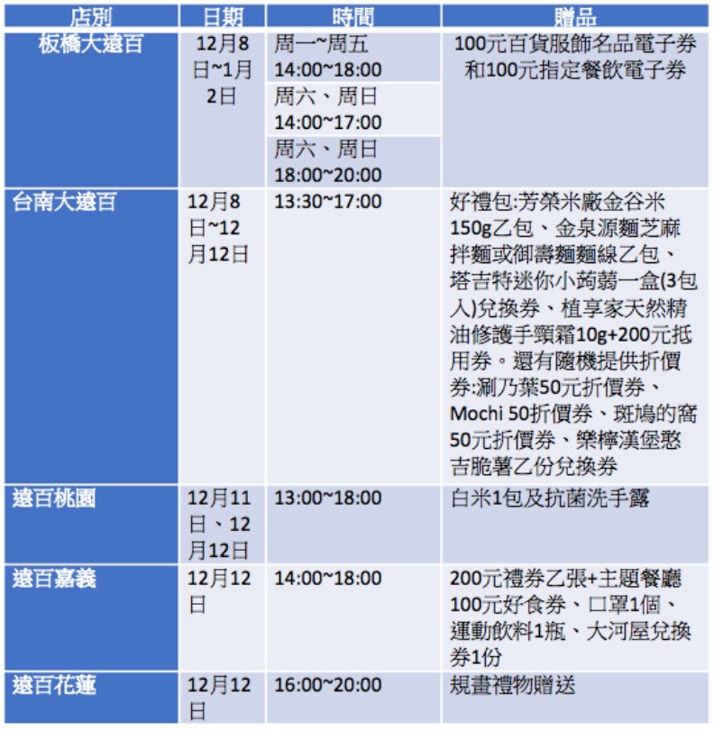 資料來源：遠東百貨；整理：沈瑜