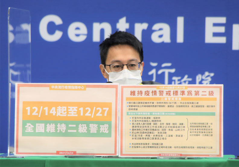 二級警戒延長到12/27，防Omicron口罩令暫不放寬