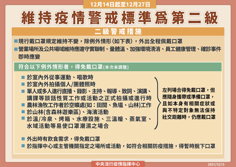 中央流行疫情指揮中心提供