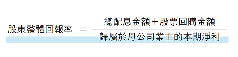 股東整體回報率。取自本書。