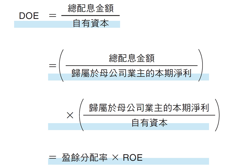 DOE延伸。取自本書。