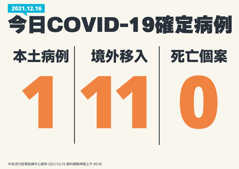 中央流行疫情指揮中心提供