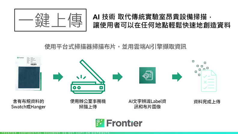 透過「Frontier數位紡織雲平台」，紡織業可大幅縮短作業流程，讓每個品牌每年可以推出更多季衣服，創造更高的營業額，更精準地行銷生產。（圖片來源：Frontier提供）