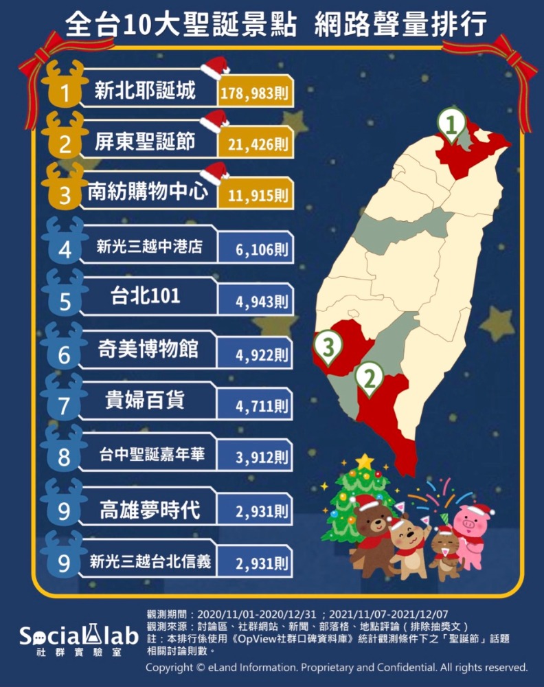 Social Lab社群實驗室提供。