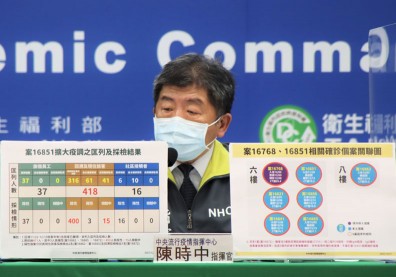 桃園「防疫旅館群聚案」擴大回溯471人，採檢結果出爐