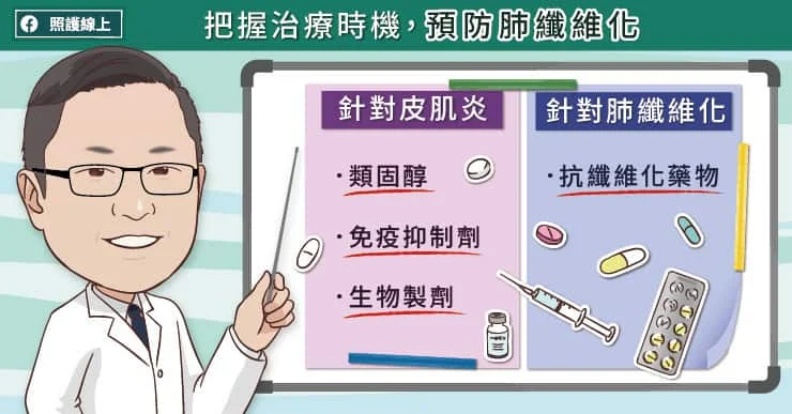 把握治療時機,預防肺纖維化。照護線上提供