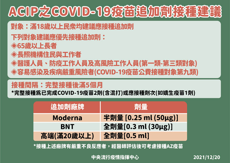 ACIP之COVID-19疫苗追加劑接種建議。中央流行疫情指揮中心提供
