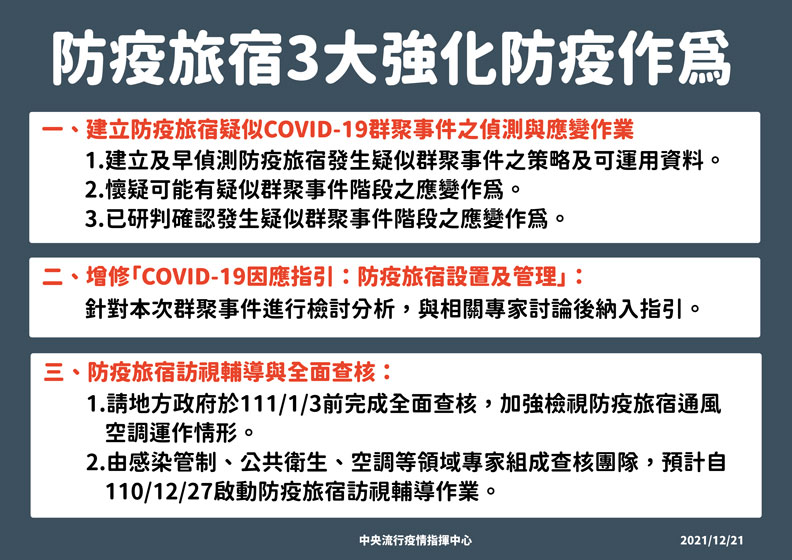 防疫旅宿3大強化防疫作為。中央流行疫情指揮中心提供