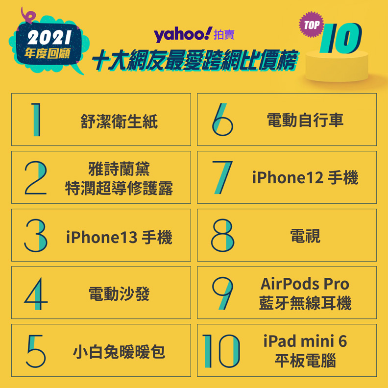 Yahoo奇摩購物提供