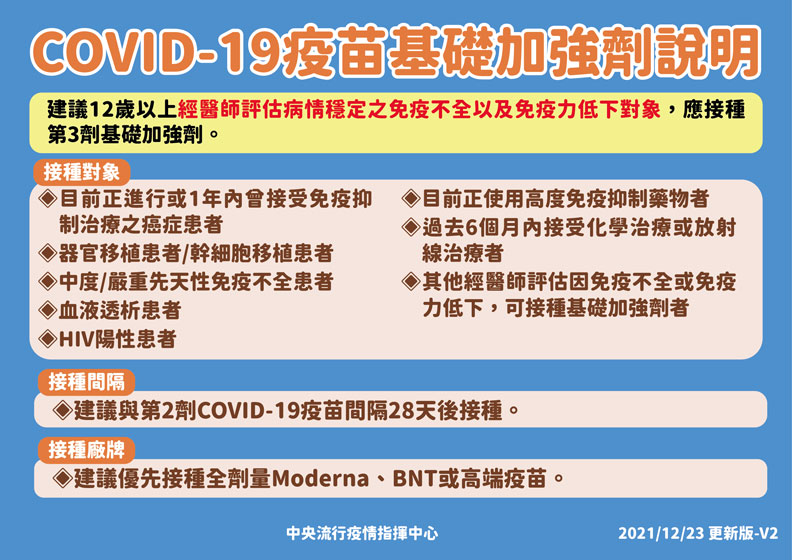 COVID-19疫苗基礎加強劑說明。中央流行疫情指揮中心提供