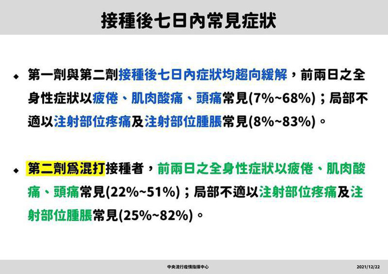接種後7日內常見症狀。中央流行疫情指揮中心提供