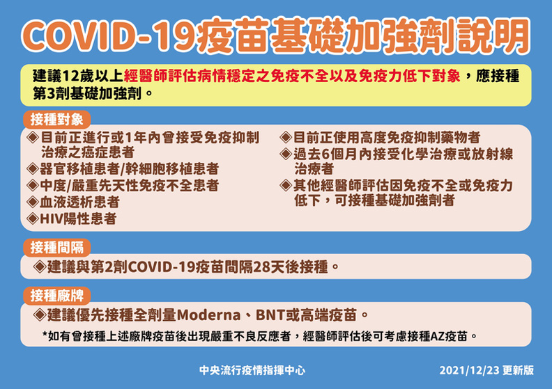 基礎加強劑說明。中央流行疫情指揮中心提供
