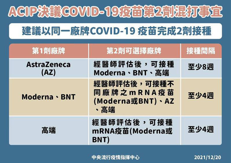第二劑混打事宜。中央流行疫情指揮中心提供