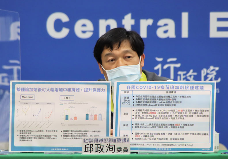 Omicron席捲全球！專家揭國際研究：追加第三劑莫德納、BNT疫苗有幫助