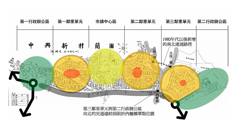 取自王怡雯2003《中興新村的現代性--- 西方理想城鎮規劃的台灣經驗》東海大學碩士論文、 南投縣文化局2015《中興新村文化景觀保存維護計畫- 成果報告書》。
