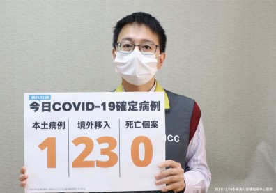 本土＋1！新北男陪病採檢確診，指揮中心：研判非近期感染