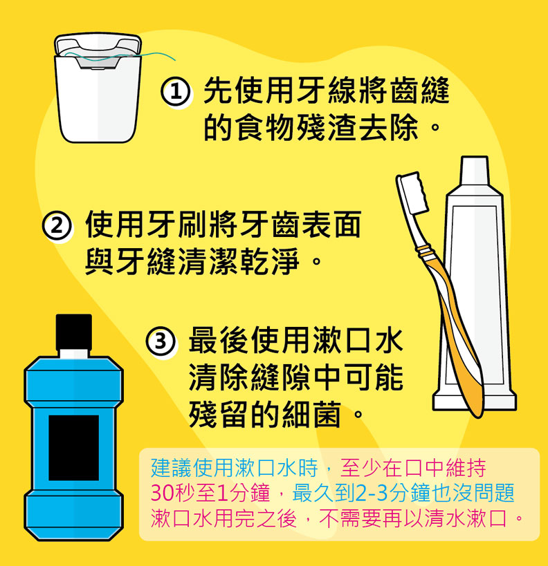 取自食藥署藥物食品安全週報