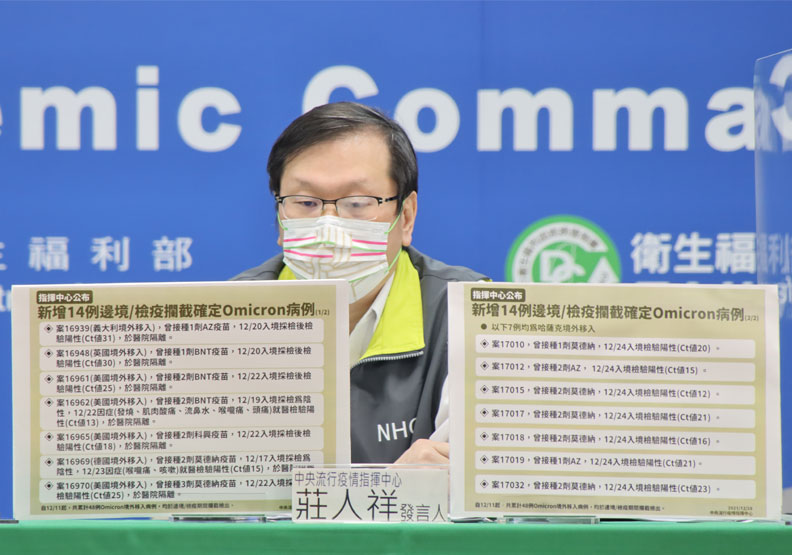 空手道團13人染疫，7人已驗出Omicron！國內累計攔截48例境外移入病例