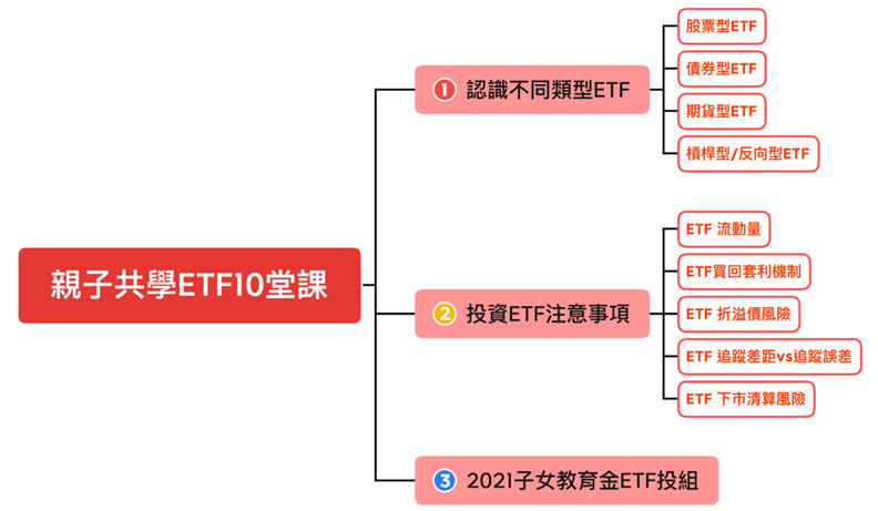 馬哈理財遊樂園提供