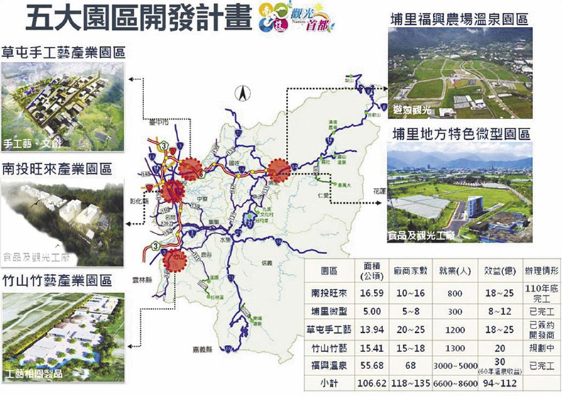 林明溱縣長推動五大園區開發，為縣庫挹注財源促進經濟發展。(南投縣政府提供)