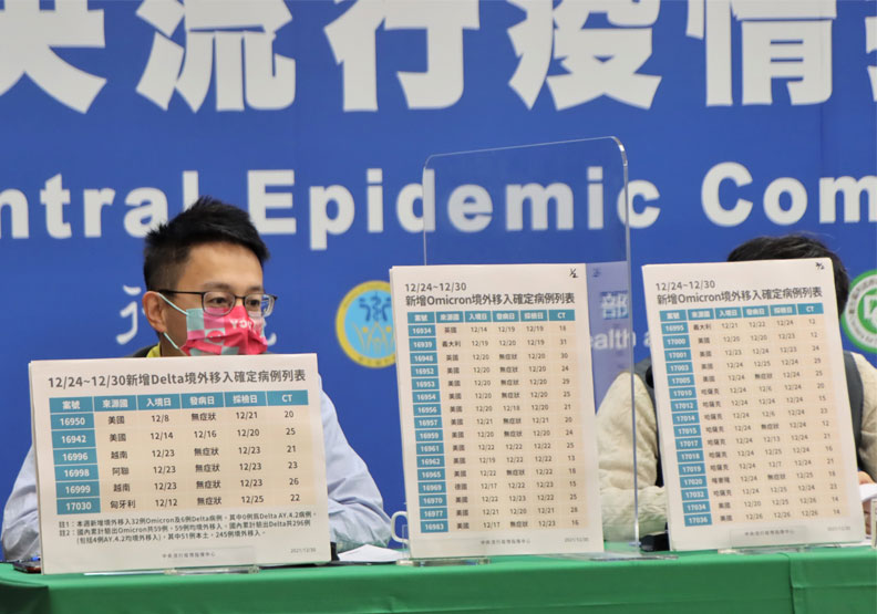 Omicrone攻勢猛烈！一週檢出32例遠勝Delta，全台累計59人感染