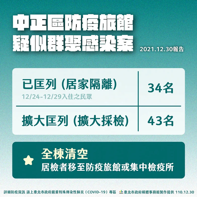 台北市政府提供