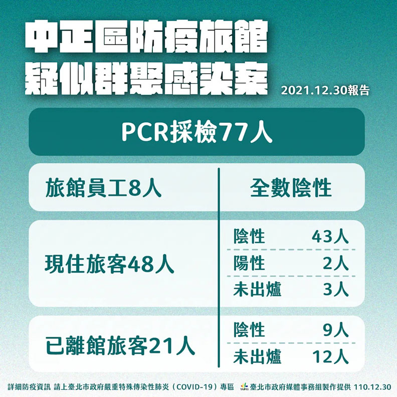 台北市政府提供